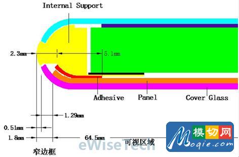 双曲面屏三星s8折解:附完整物料清单