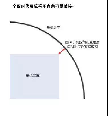 全面屏相关难题催生异形切割技术发展
