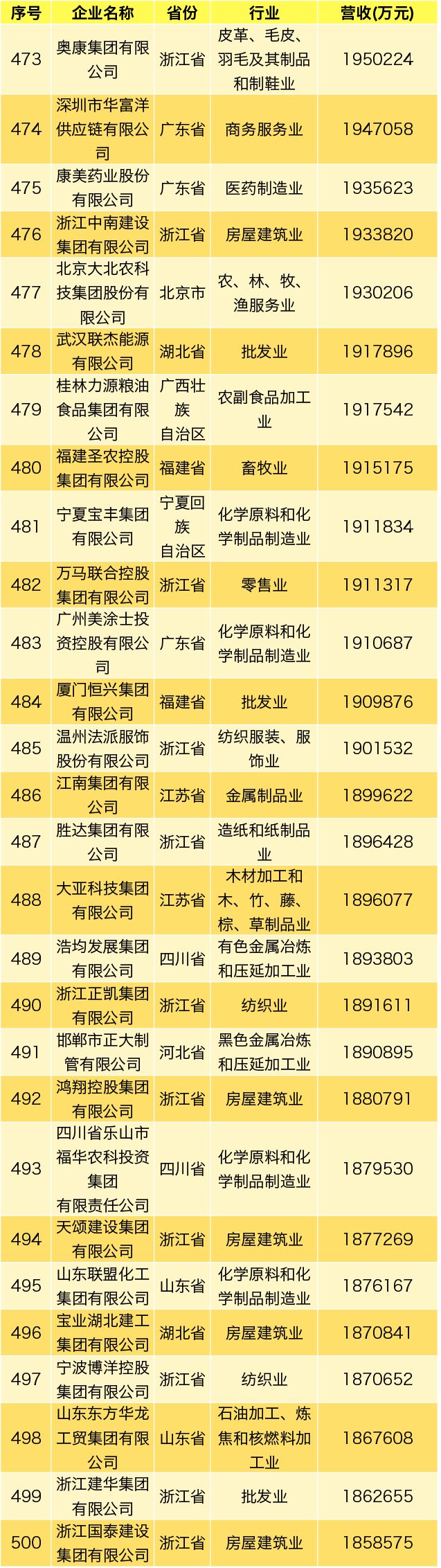 重磅！2019中国民企500强出炉 华为榜首四连冠