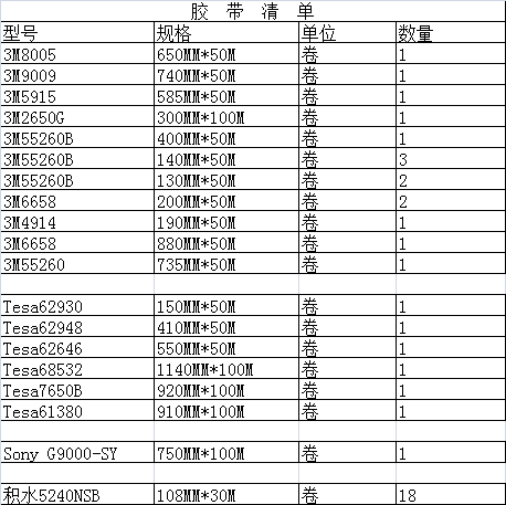 公司仓库整理，特价处理