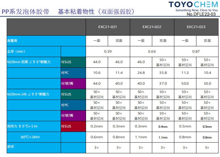 车载屏幕部件固定用胶带