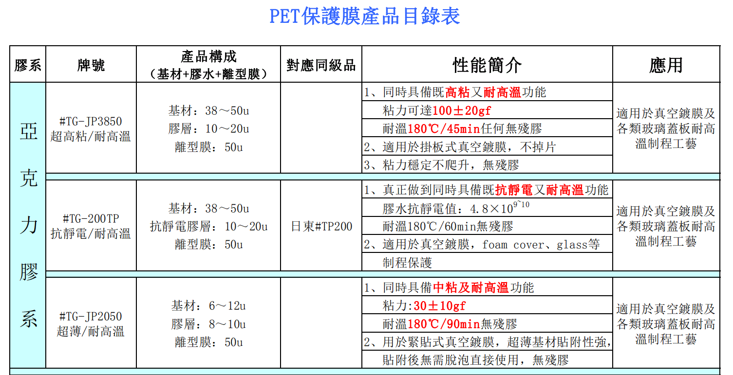 可耐200℃高温，用于真空镀膜用保护膜