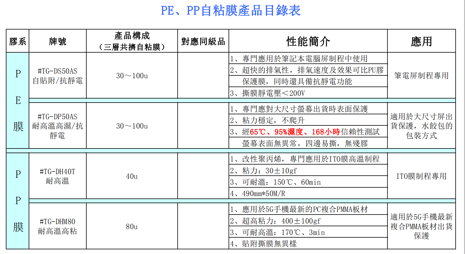 撕膜静电压<200V的抗静电PE自粘保护膜