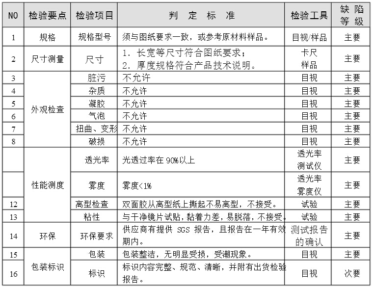 OCA光学胶检查项目及标准