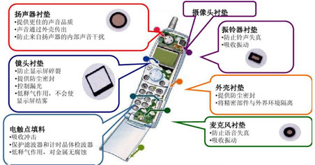 聚氨酯泡棉在手机中的应用示例图